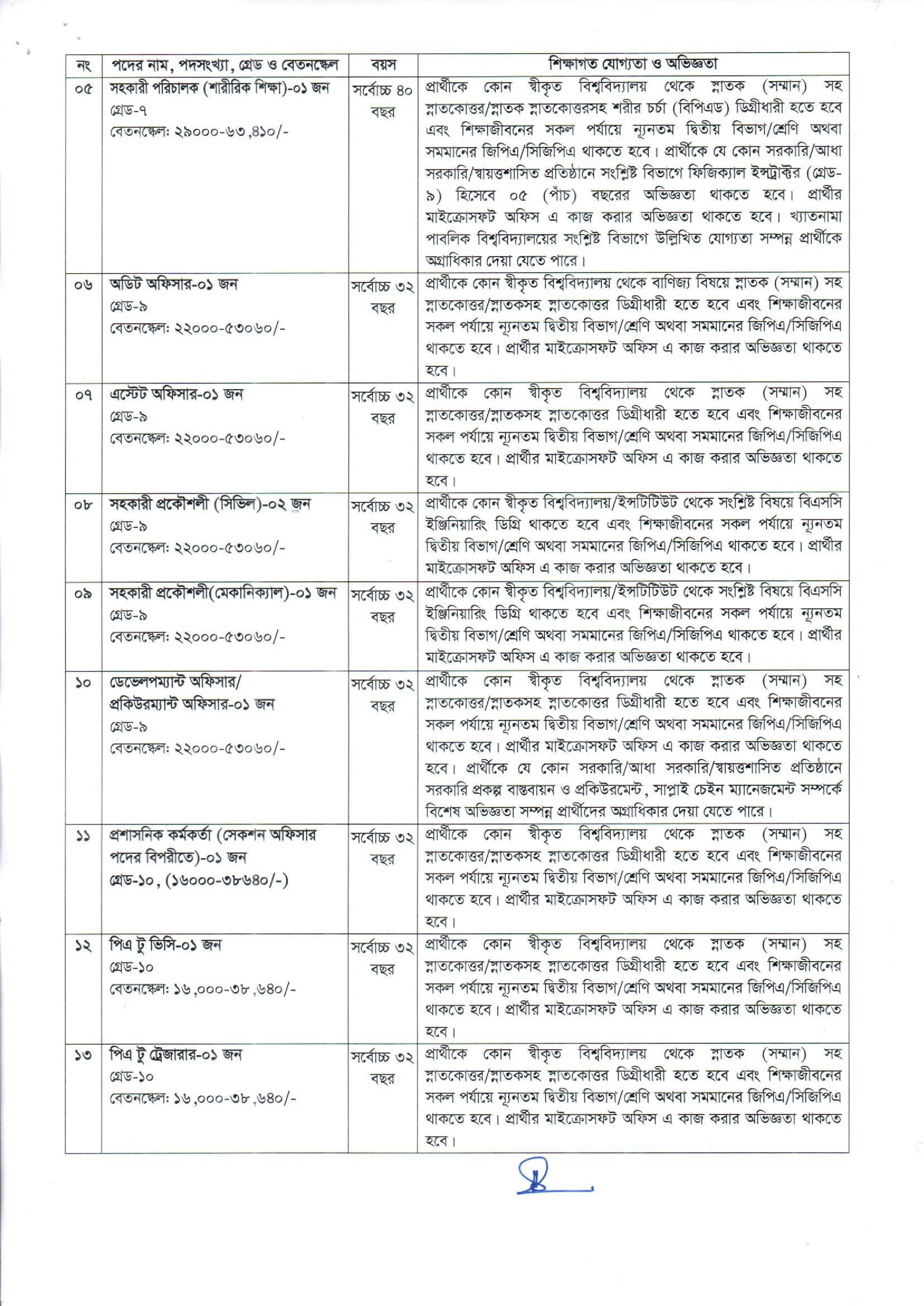 কুমিল্লা বিশ্ববিদ্যালয়ের নতুন নিয়োগ বিজ্ঞপ্তি প্রকাশ